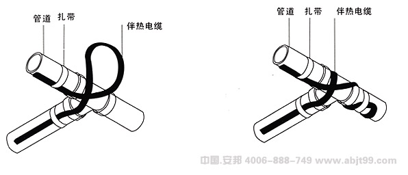 電伴熱帶（伴熱電纜）三通式管道安裝圖