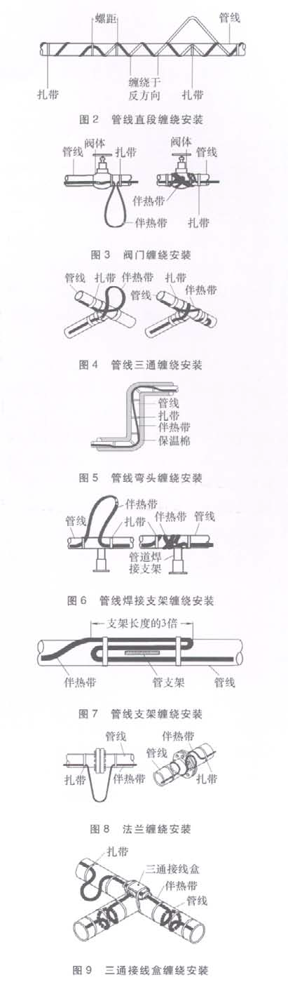 不一樣環(huán)繞體的伴熱帶環(huán)繞方法