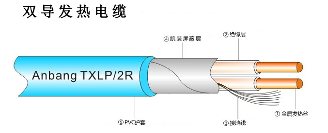 雙導發(fā)熱電纜